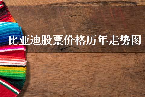 比亚迪股票价格历年走势图_https://www.gzqbddp.com_技术分析_第1张